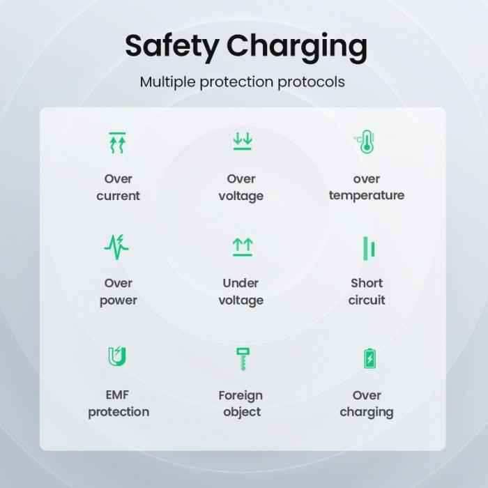 Ugreen CD186-15112 15W Fast Wireless Charging Pad - Pixel Zones