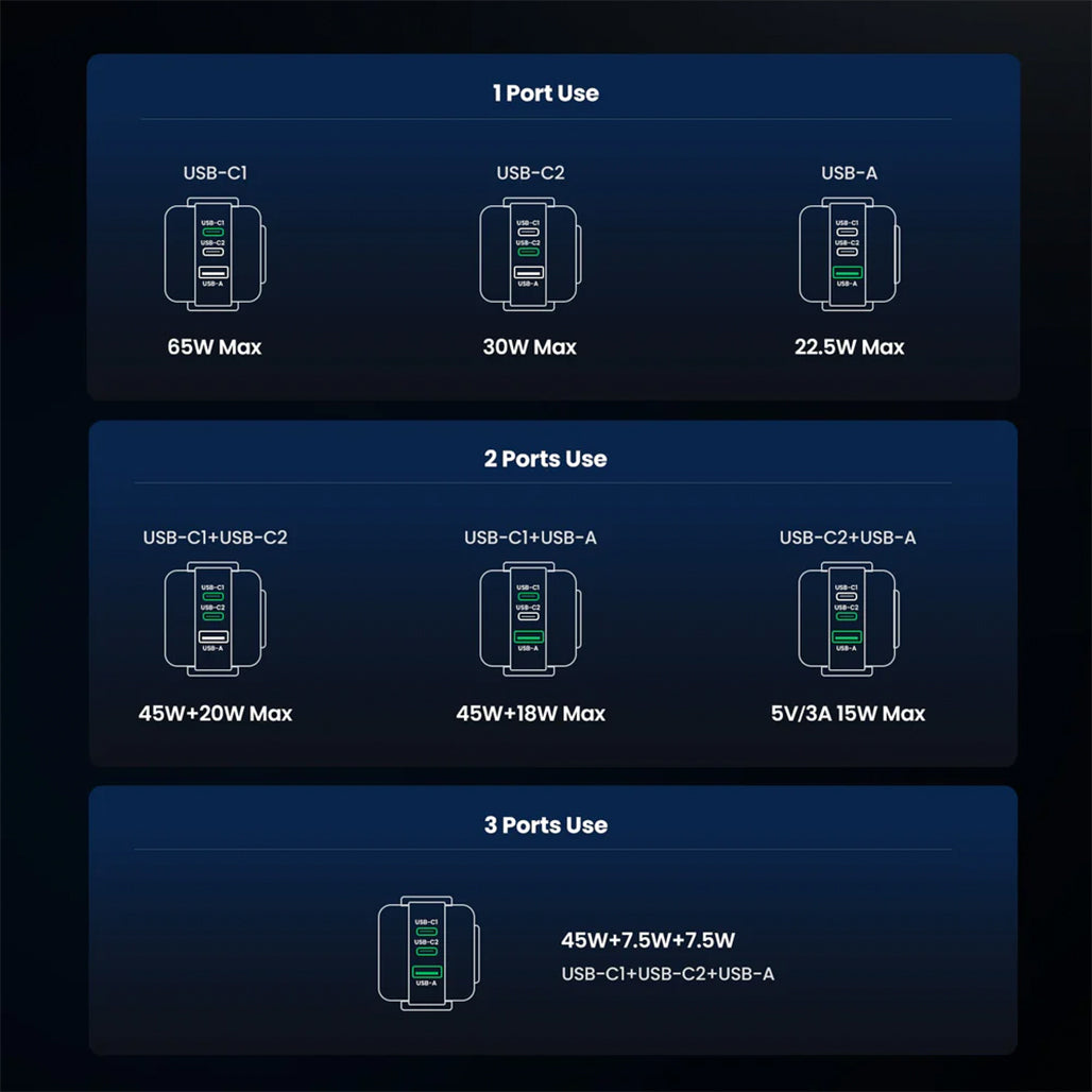 UGREEN Uno Charger 65W (Black) - 25685B