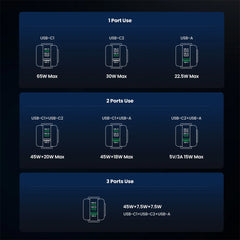 UGREEN Uno Charger 65W (Black) - 25685B