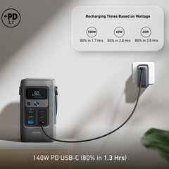 Anker SOLIX C200 DC Portable Power Station