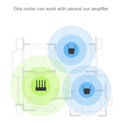Xiaomi Mi Wi-Fi Range Extender Pro – 300 Mbps Wi-Fi Signal Booster