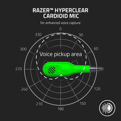 RAZER BlackShark V2 X Multi-platform Wired Esports headset - Pixel Zones