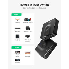 UGREEN 4K HDMI 2 In 1 Out Switch / Splitter – Bi-Directional HDMI Switcher