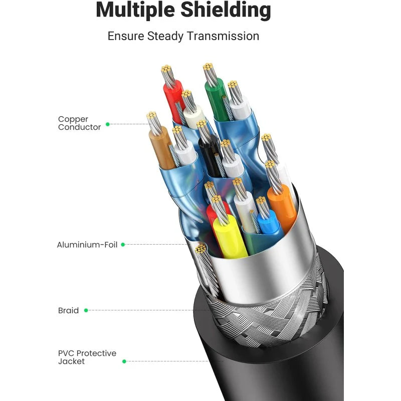 UGREEN DP Male to HDMI Male 2M Cable - 10202 | 4K UHD, Stable Transmission