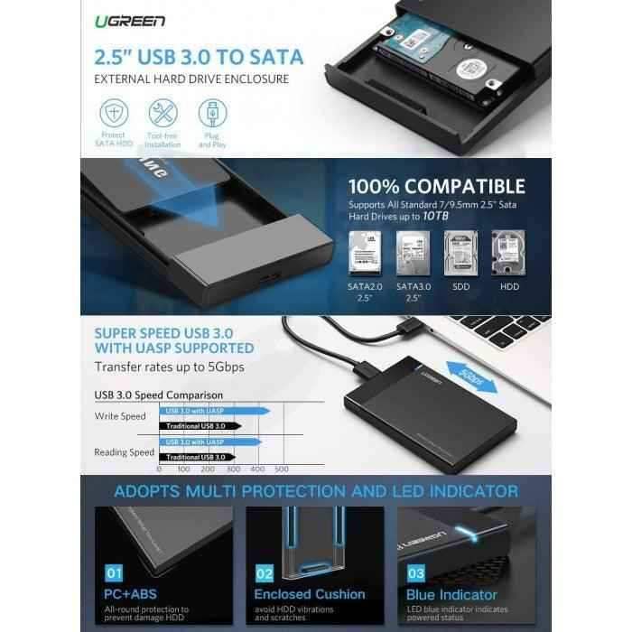 Ugreen USB 3.0 Hard Disk HDD Enclosure With USB 3.0 Cable - Pixel Zones