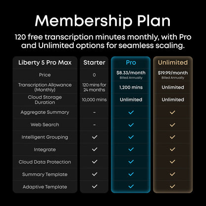 Anker Soundcore Liberty 5 Pro Max | Earbuds with AI Note-Taker Smart Case