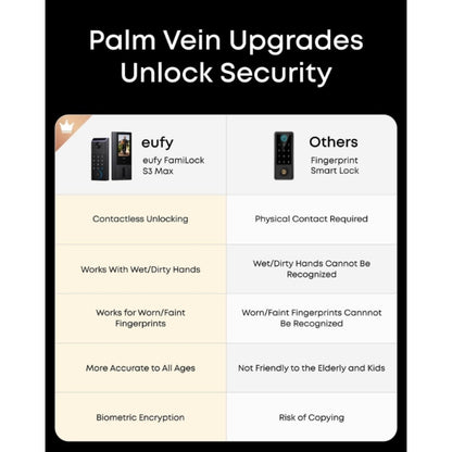 Eufy FamiLock S3 Max Video Smart Lock