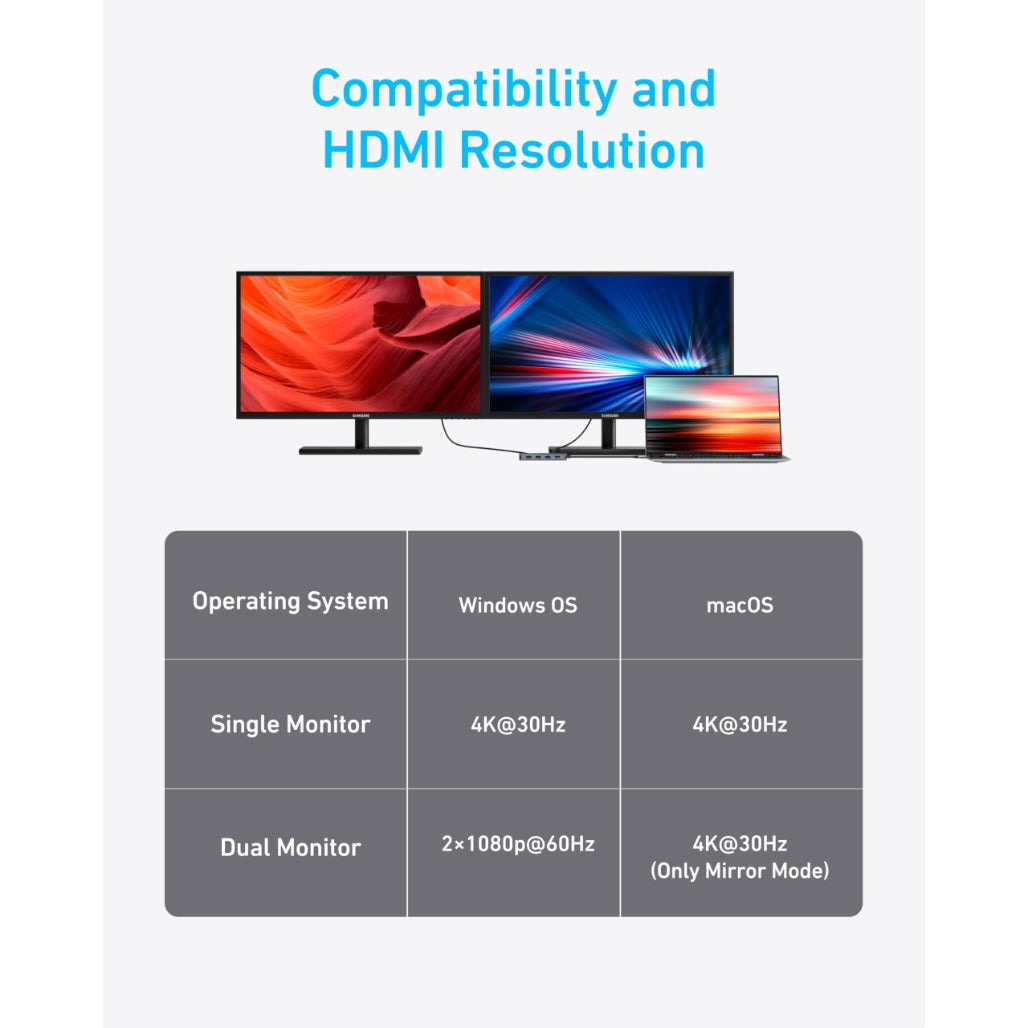 Anker USB-C Hub (7-in-1, Dual Display) - A8374AA1