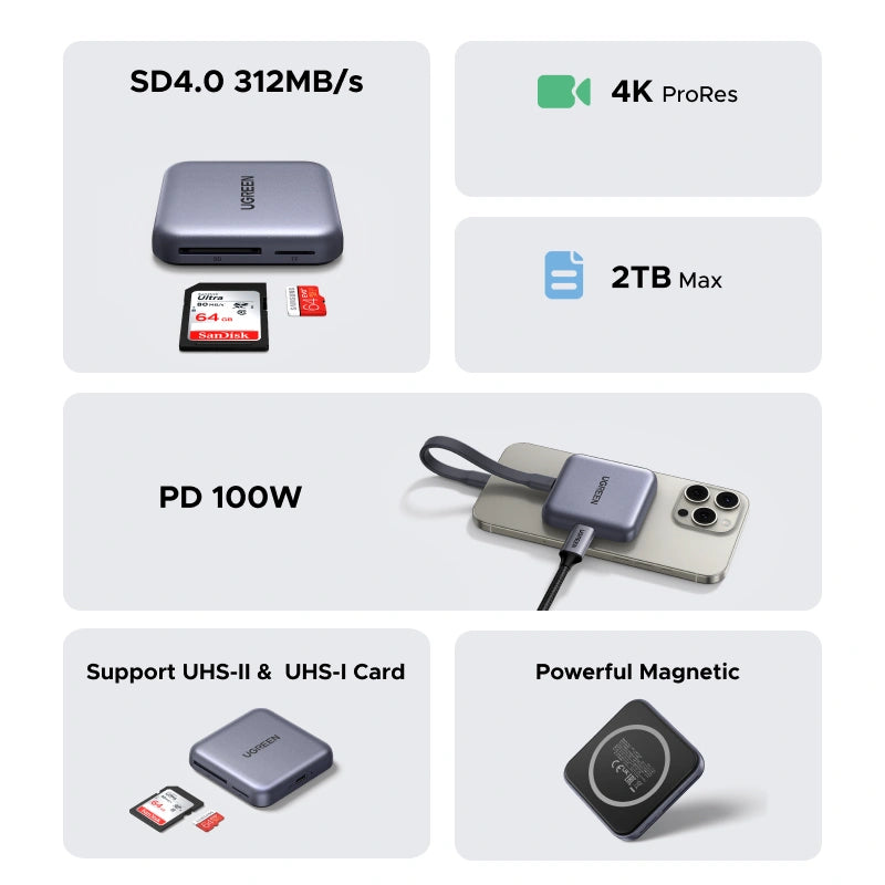 UGREEN 3-in-1 Magnetic USB-C Card Reader – CM898 – 65095