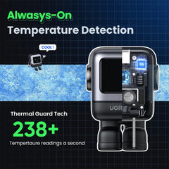 UGREEN Uno Charger 65W (Black) - 25685B