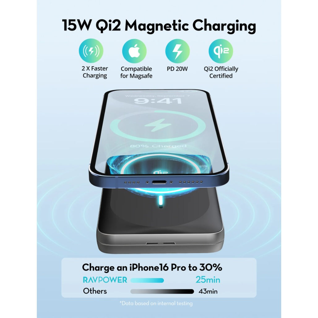 RAVPower RP-PB1217 10000mAh 20W Wired & Wireless Magnetic Power Bank Built-in Foldable Kickstand