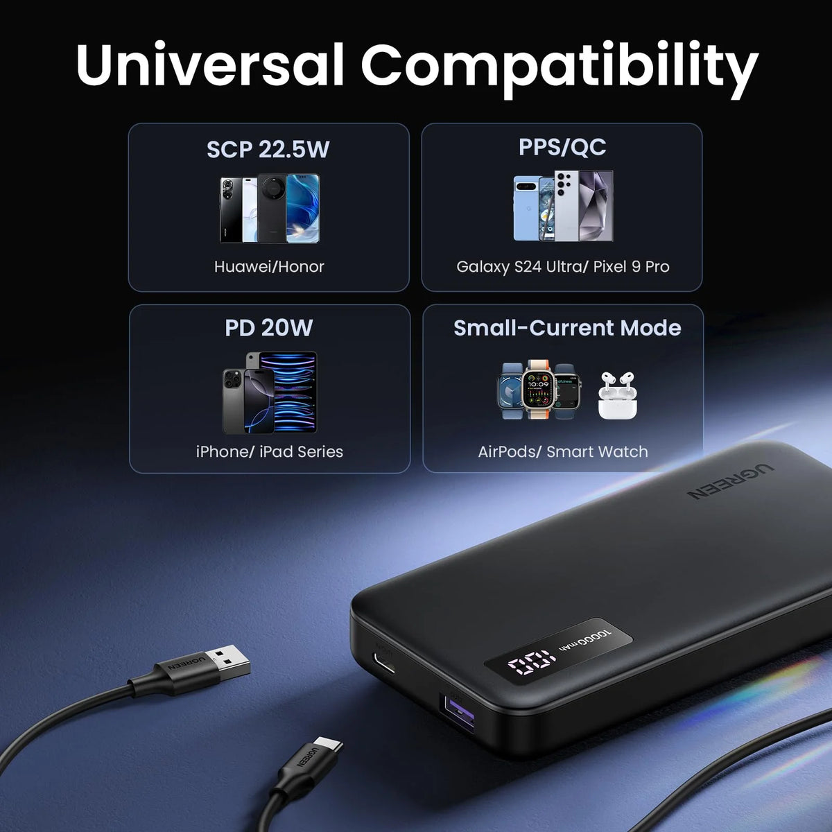 UGREEN Power Bank 10000mah PD 20W
