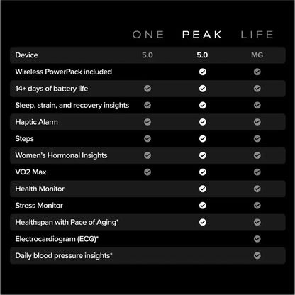 WHOOP 5.0 Peak - Advanced Health Tracking Wearable