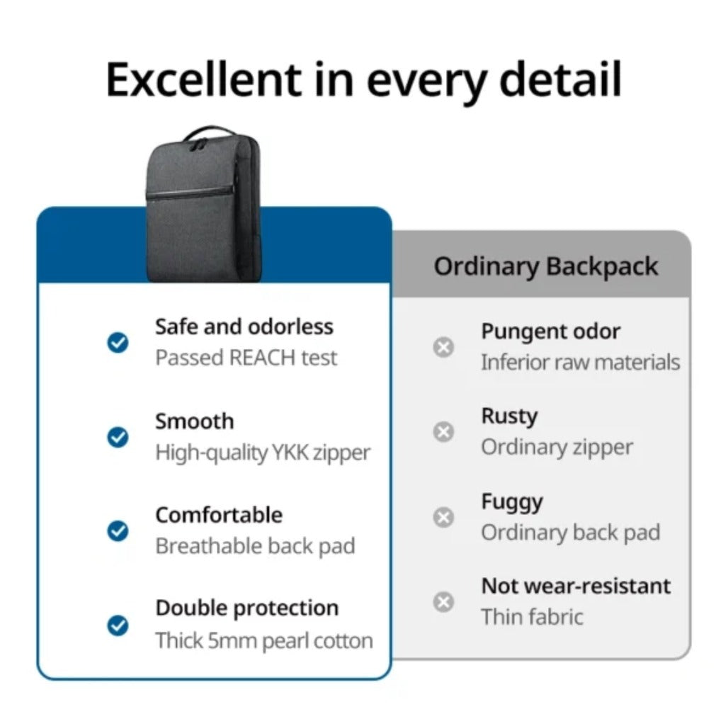 UGREEN Up to 15.6 inches Laptop Backpack B02 – LP664 – 90798