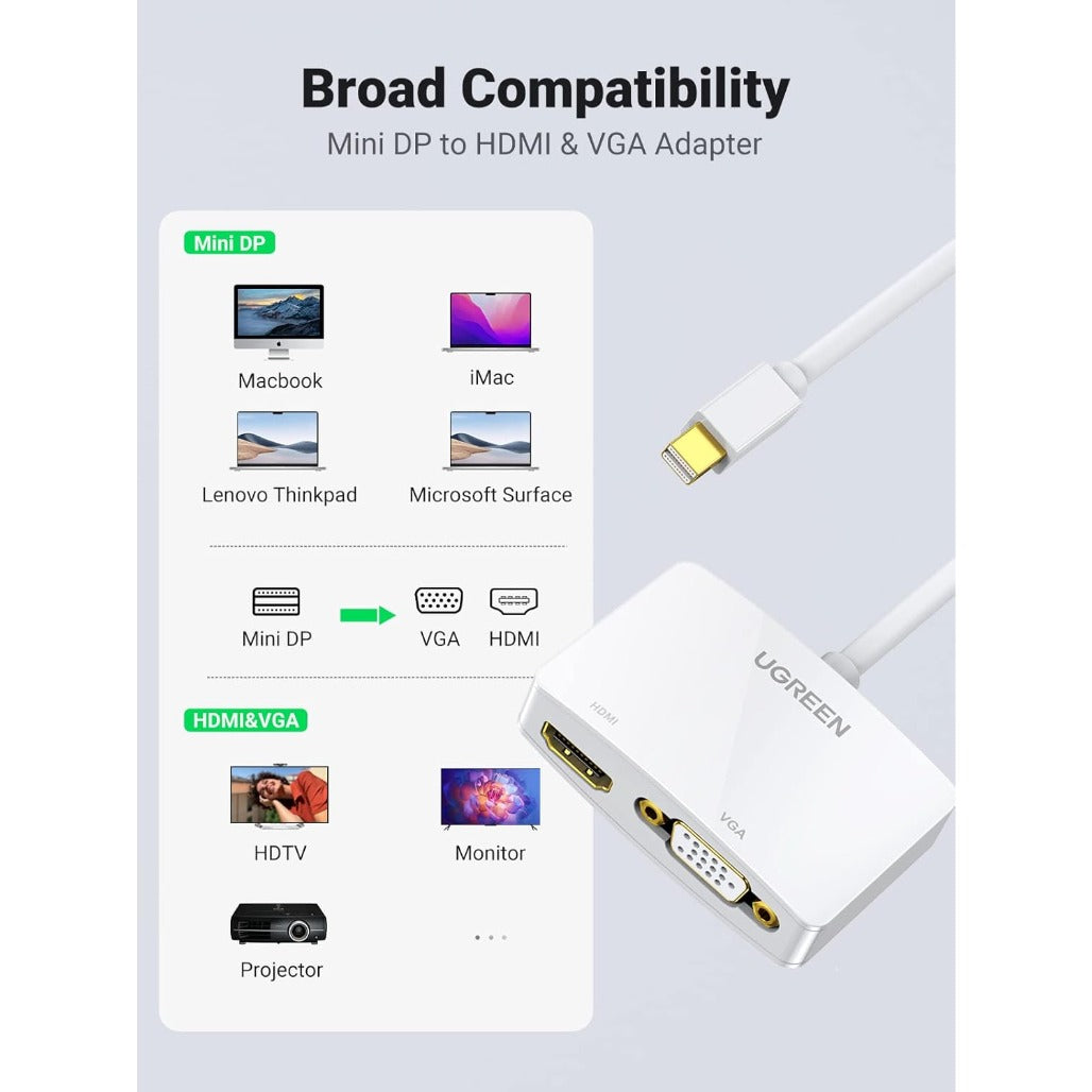 Ugreen Mini DisplayPort to HDMI VGA Adapter - 20421