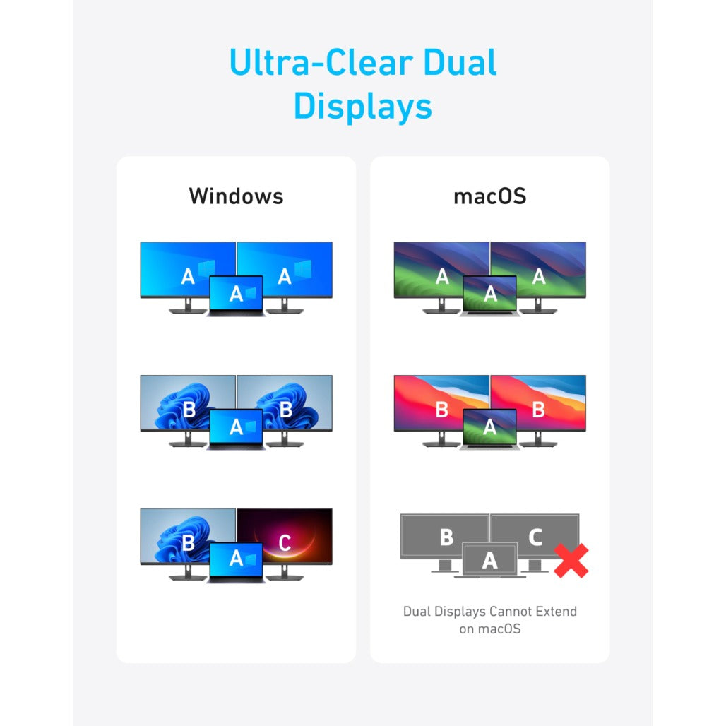 Anker USB-C Hub (7-in-1, Dual Display) - A8374AA1