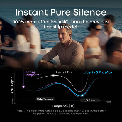 Anker Soundcore Liberty 5 Pro Max | Earbuds with AI Note-Taker Smart Case