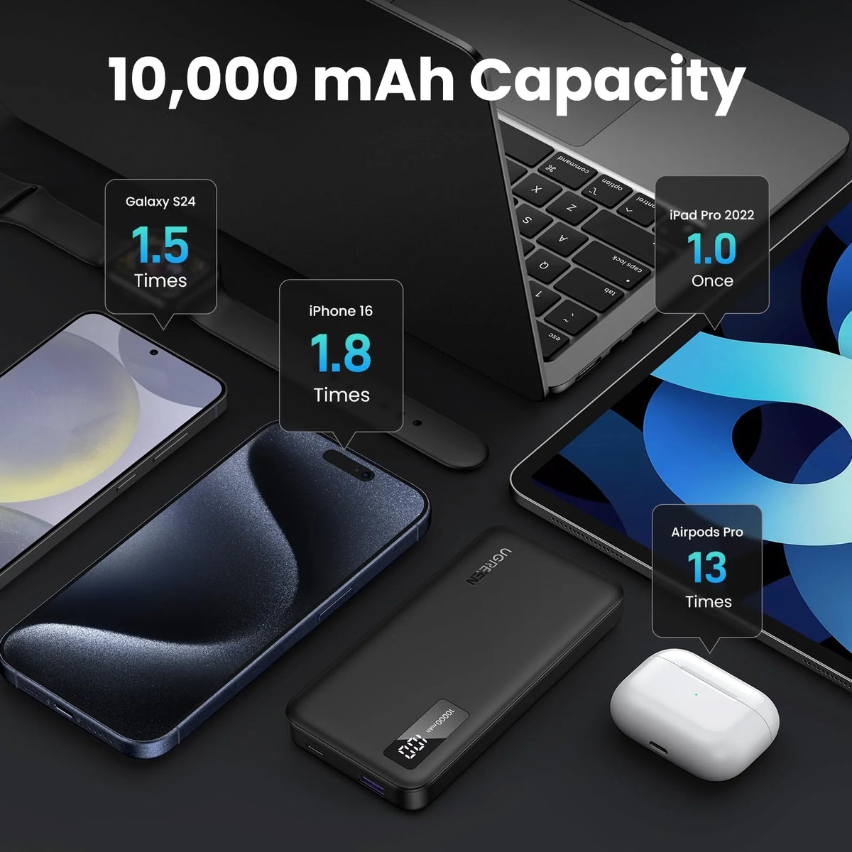 UGREEN Power Bank 10000mah PD 20W