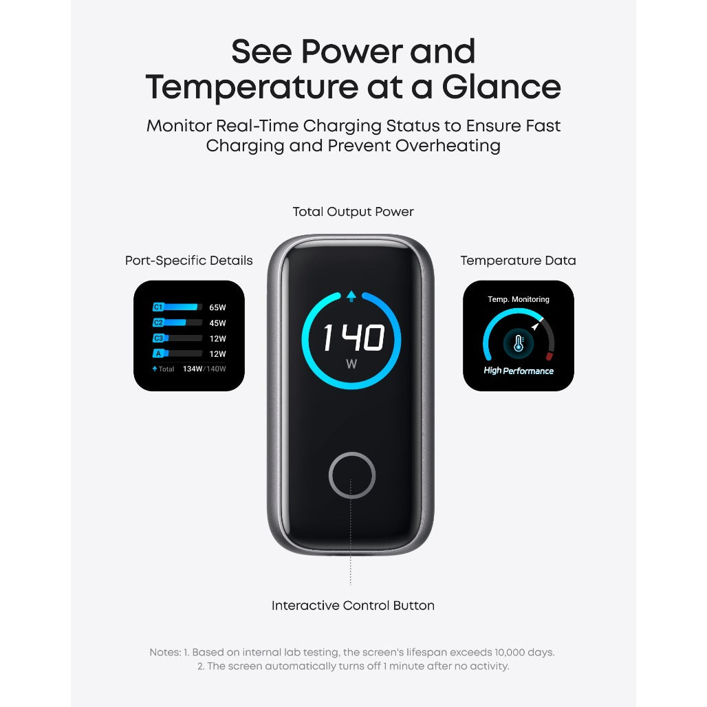 Anker Charger - 140W - 4-Port - PD 3.1 - B26976Z1