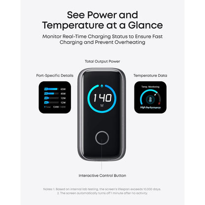 Anker Charger - 140W - 4-Port - PD 3.1 - B26976Z1