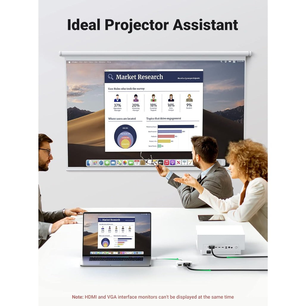 Ugreen Mini DisplayPort to HDMI VGA Adapter - 20421