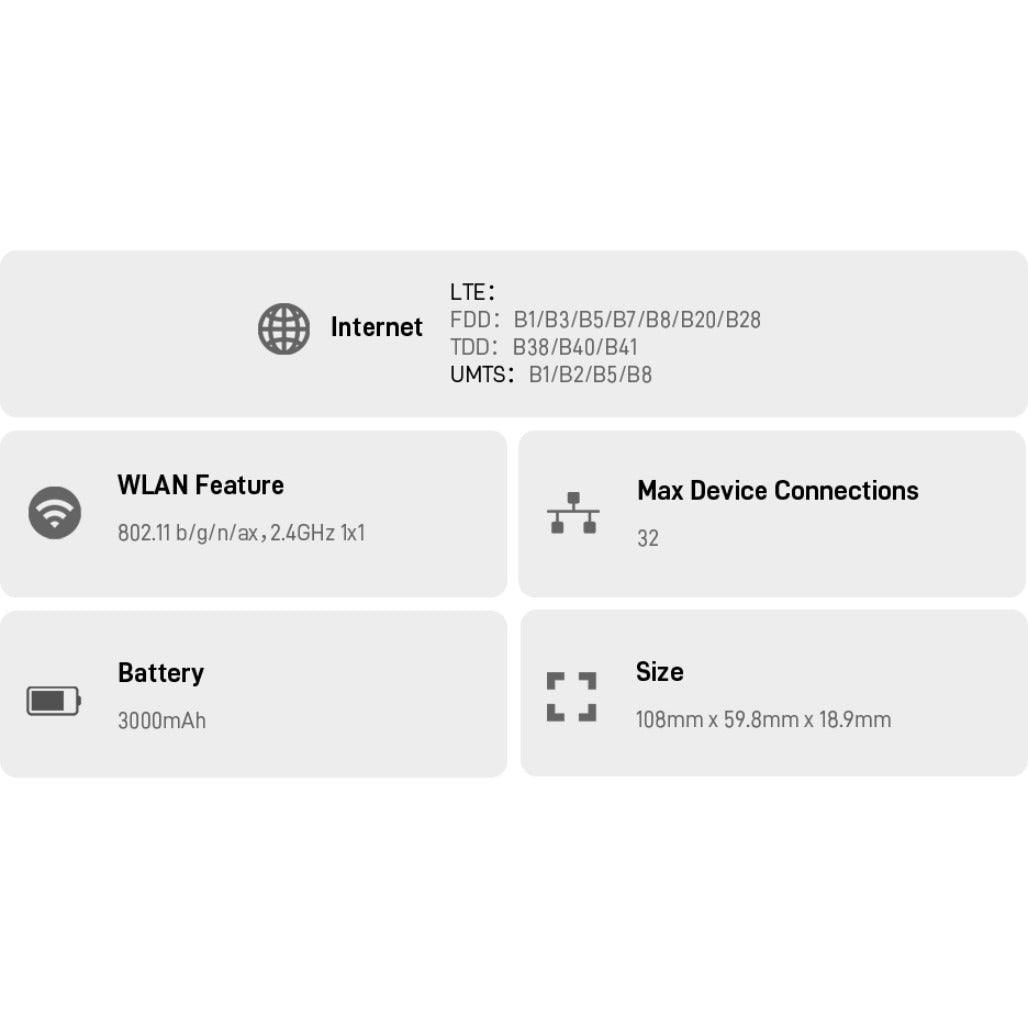ZTE U10S Pro 4G Mobile Router