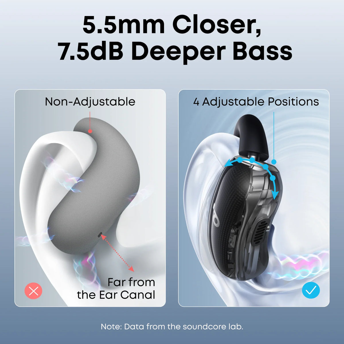 Soundcore by Anker V40i | Comfortable Fit and Clear Sound, Lidless Case