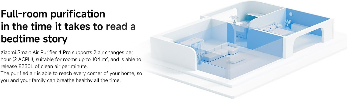 Xiaomi Smart Air Purifier 4 Pro