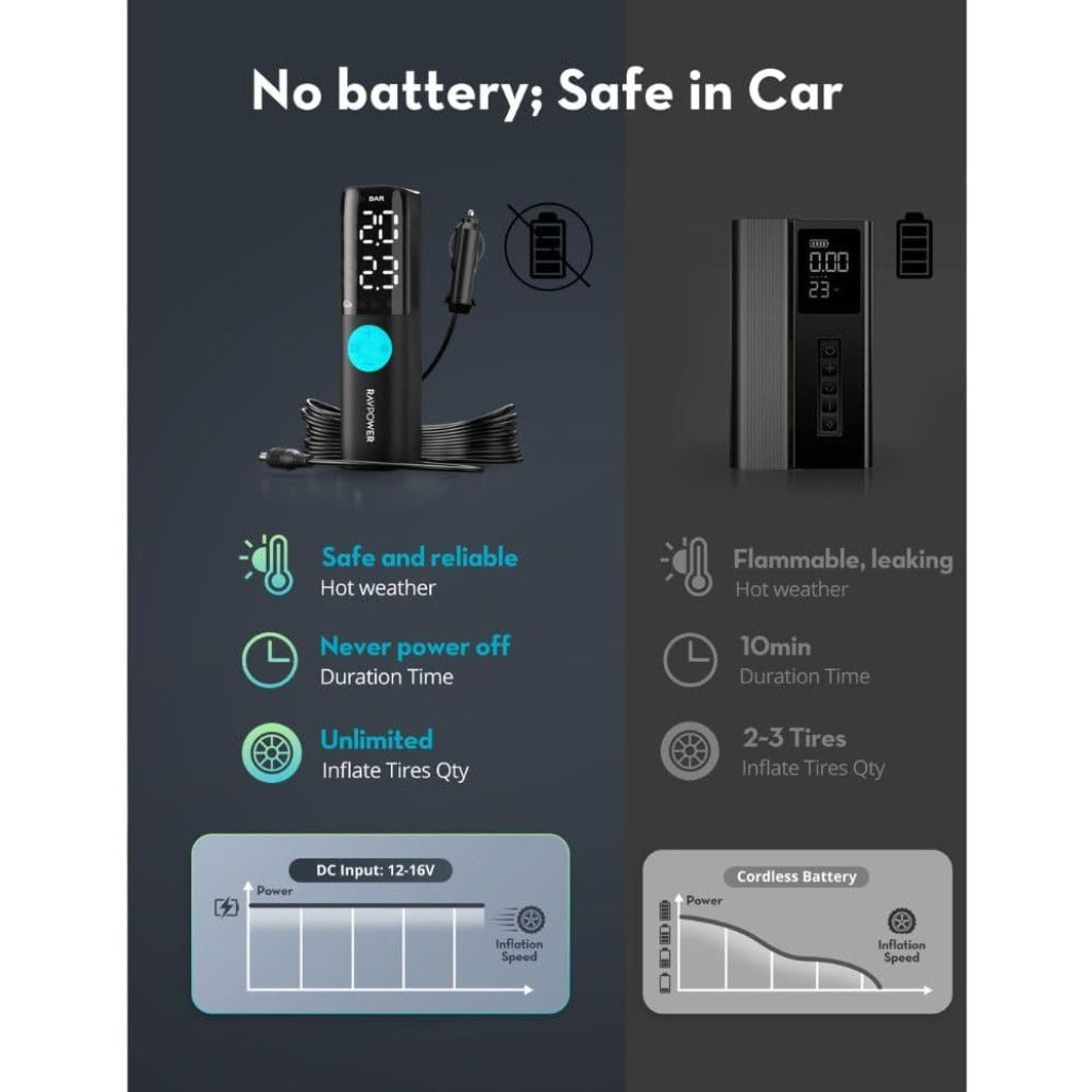RAVPower Basic 60W Battery Free Air Pump 12-16V Output 25L/Min with Digital LED Display