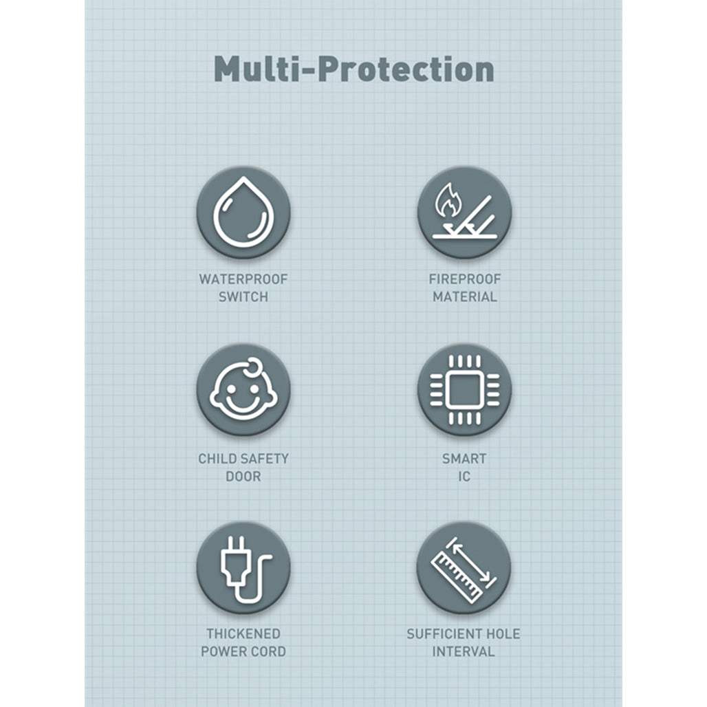 LDNIO SC3412 2500W Power Strip 3 AC 1 USB-C and 3 USB-A 20W Outlets