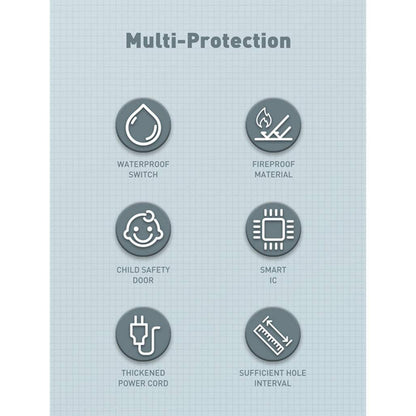 LDNIO SC3412 2500W Power Strip 3 AC 1 USB-C and 3 USB-A 20W Outlets