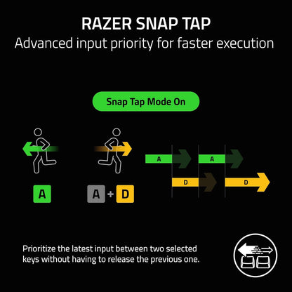 Razer Huntsman V3 Pro Tenkeyless - Esports Gaming Keyboard - Analog Optical Switches