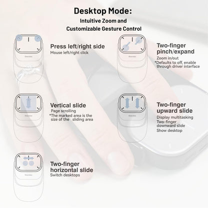 Cheerdots2 - Revolutionary AI Smart Mouse