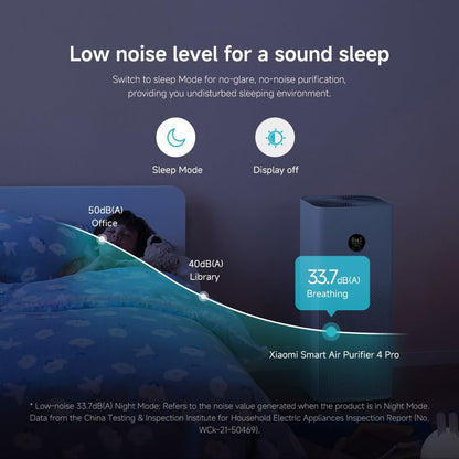 Xiaomi Smart Air Purifier 4 Pro