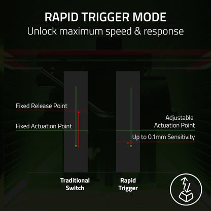 Razer Huntsman V3 Pro TKL Counter-Strike 2 Edition - Esports Gaming Keyboard