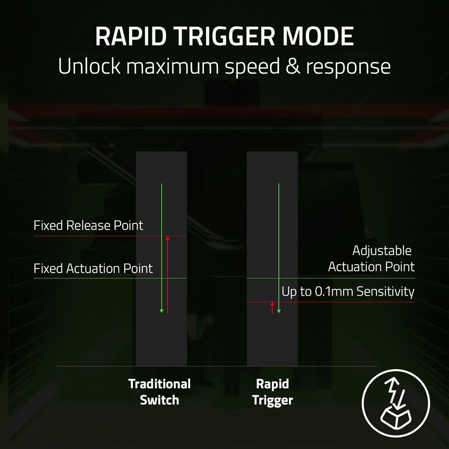 Razer Huntsman V3 Pro Tenkeyless - Esports Gaming Keyboard - Analog Optical Switches