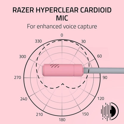 Razer Kraken Kitty V3 X Wired Gaming Headset