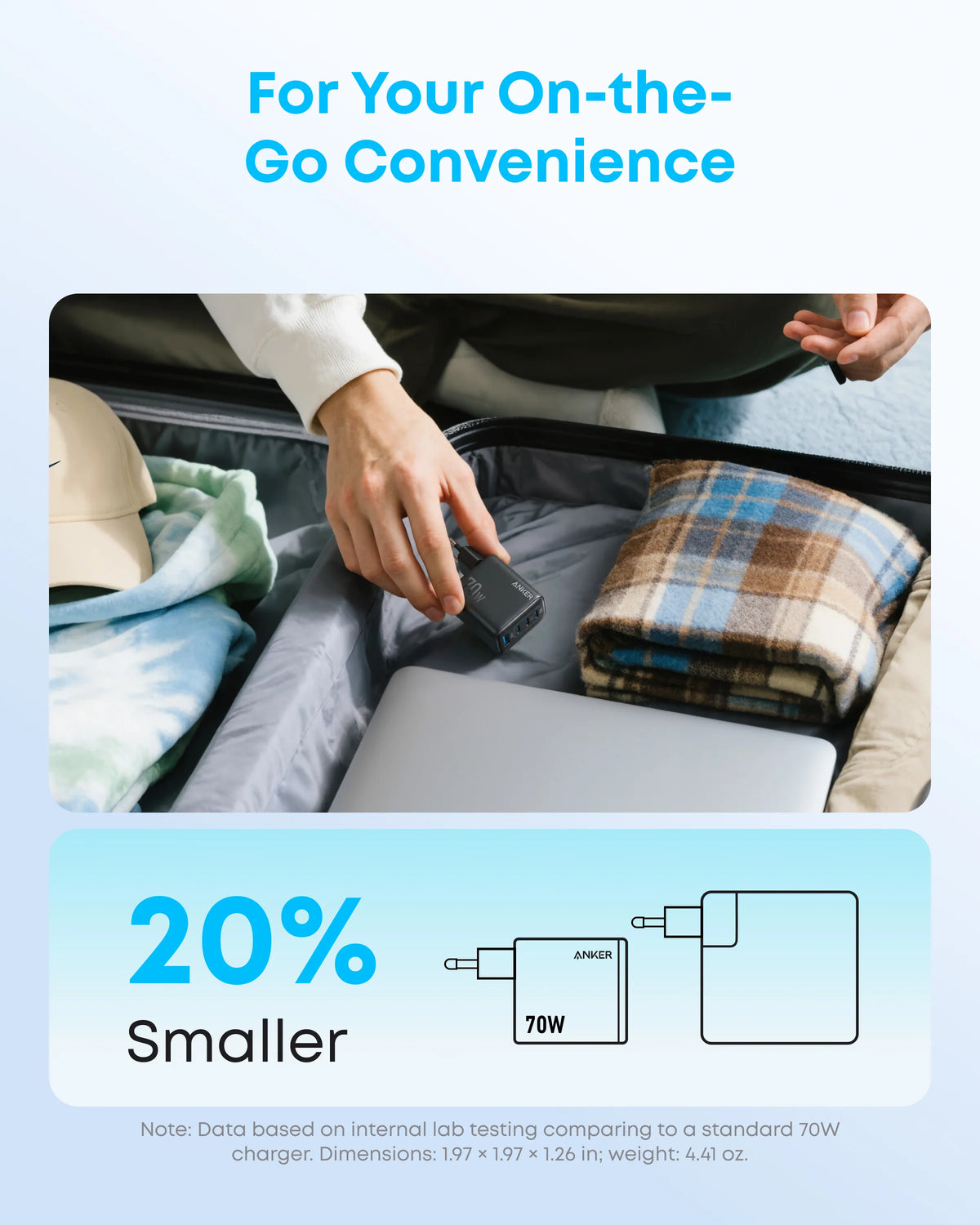 Anker Zolo Charger (70W, 4-Port, PD 3.0) - A121CG11