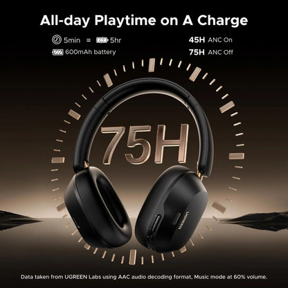 UGREEN HiTune MAX 5C Bluetooth Over-Ear Headphones