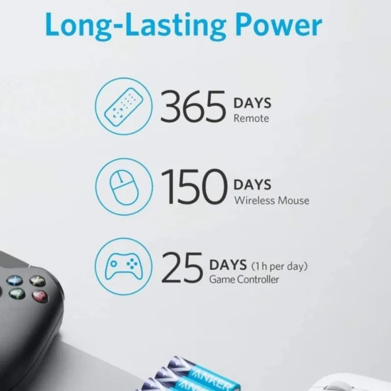 Anker AAA Alkaline Batteries (8-Pack) - B1820H13