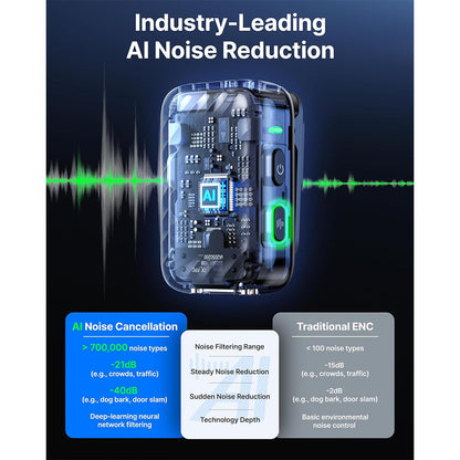 Boya BOYAMIC 2 - Upgraded 3-in-1 Compact Wireless Microphone