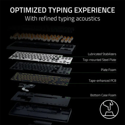 Razer BlackWidow V4 Tenkeyless HyperSpeed - Wireless Mechanical Gaming Keyboard