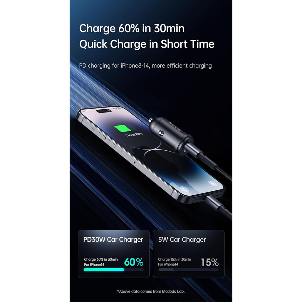 Mcdodo PD30W Fast Car Charger Kit