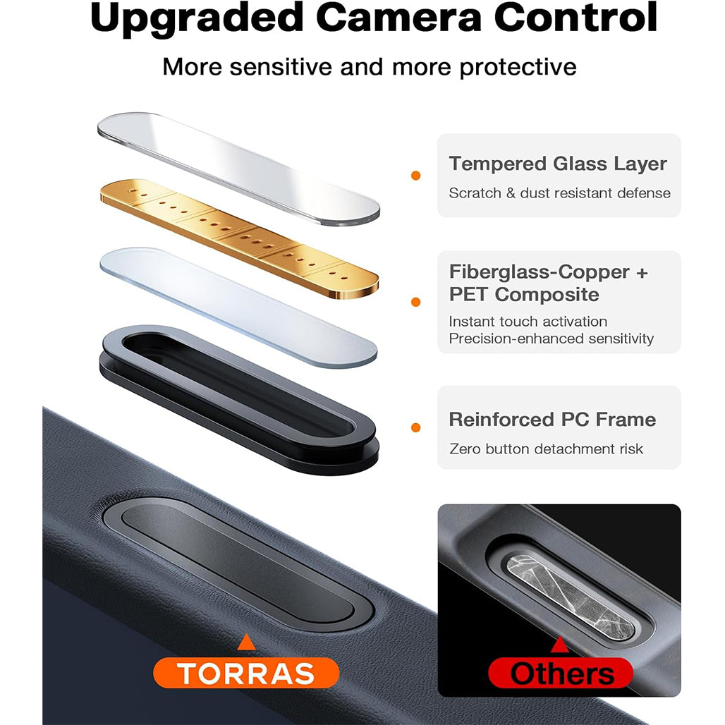 TORRAS PStand for iPhone 17 Pro Max with Built-in Kickstand - Black