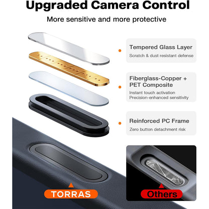 TORRAS PStand for iPhone 17 Pro Max with Built-in Kickstand - Black