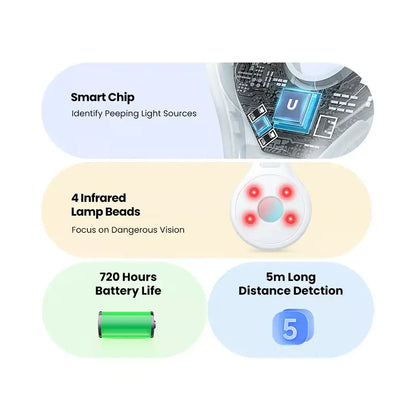 UGREEN Camera Lens Detector 35579 – Portable Anti‑Peeping