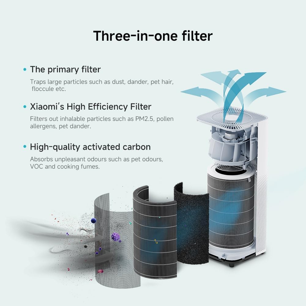 Xiaomi Smart Air Purifier 4 Pro