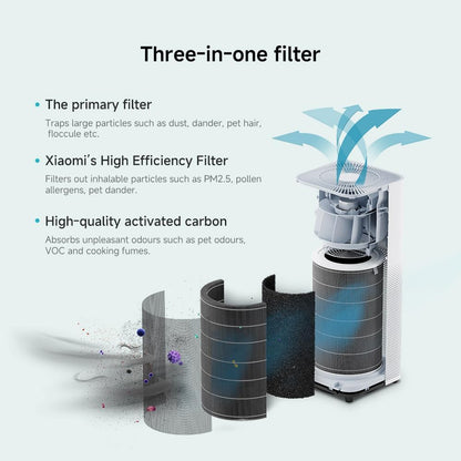 Xiaomi Smart Air Purifier 4 Pro