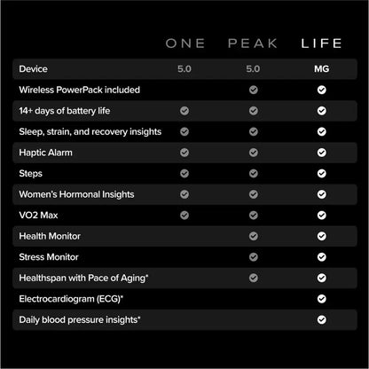 WHOOP Life MG Advanced Health and Fitness Tracker - MG
