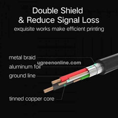 Ugreen Printer Cable US210-10372B USB 3.0 2m Super Speed - Pixel Zones